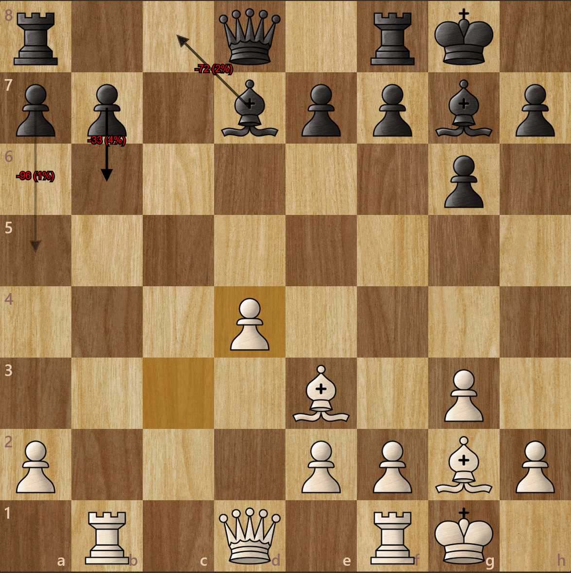 Screenshot of chess bot evaluating a position 2
